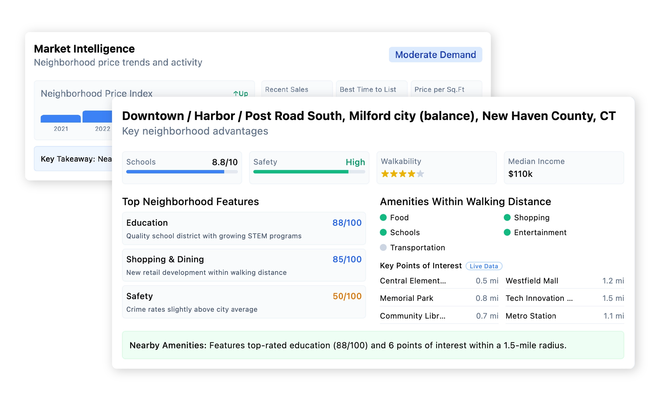 Analytics dashboard showing price prediction models
