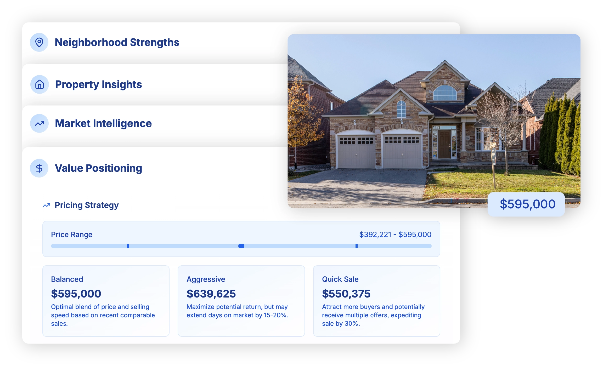 Workflow diagram showing streamlined listing process